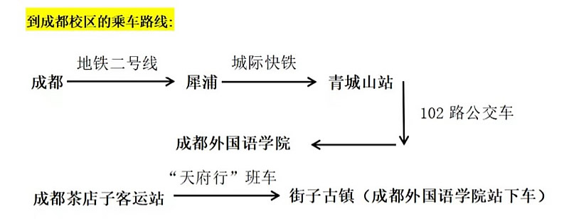 双选会邀请函-乘车路线.jpg